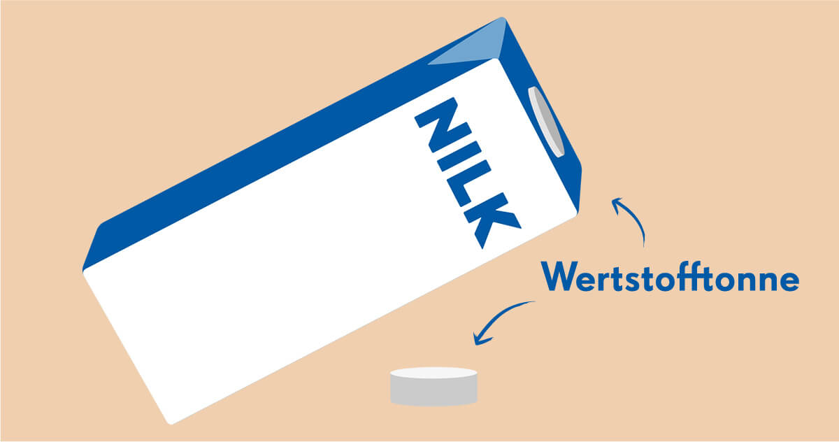 Nilk Verpackung recyceln